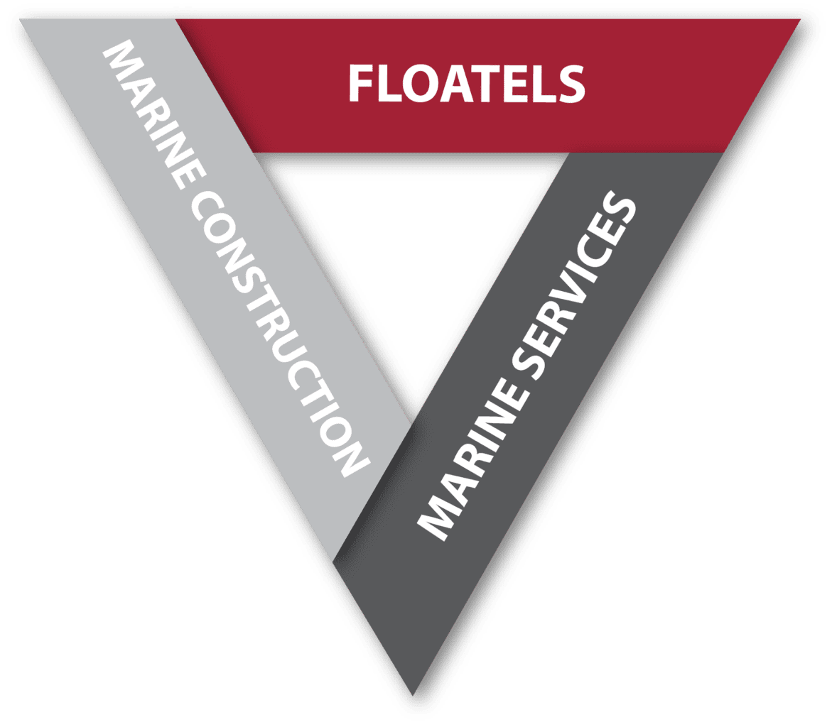 Web services triangle